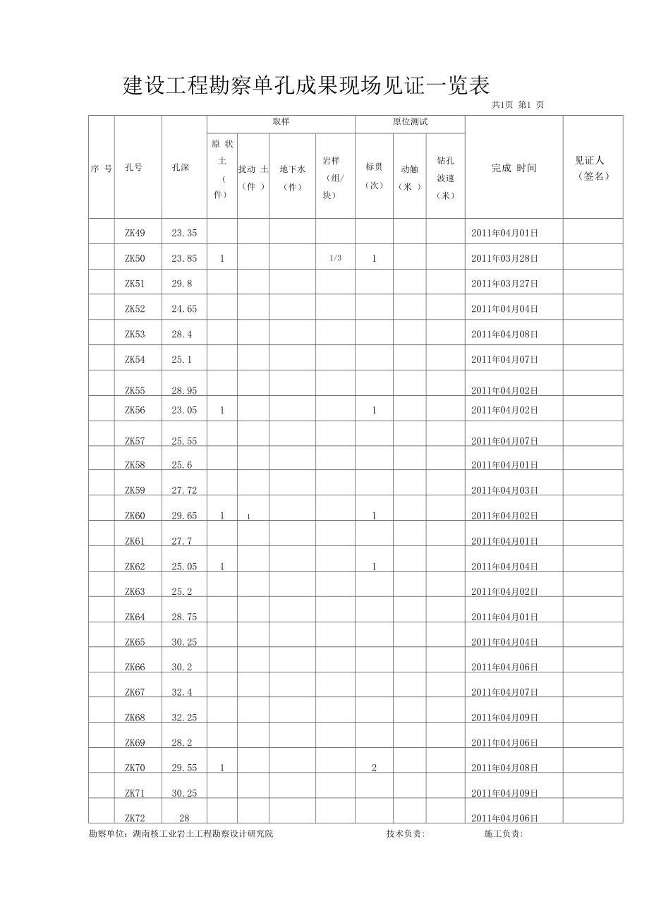 建设工程勘察现场工作见证报告 勘察工作的监督与记录